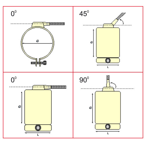 Kelep&ccedil;e ve Meme Rezistans